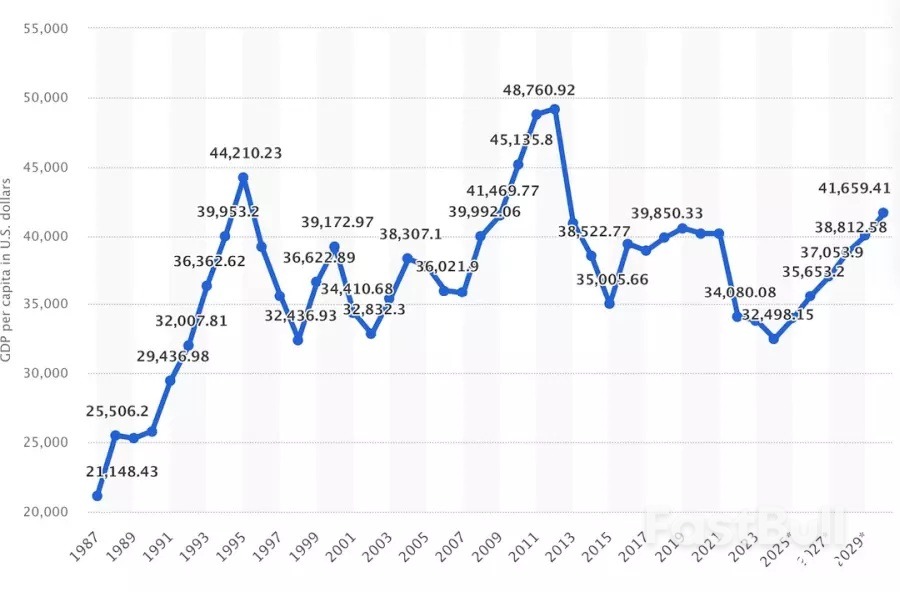 失落30年未完待續?全球都關注日本的經濟衰退_3 失落30年未完待續?全球都關注日本的經濟衰退_3