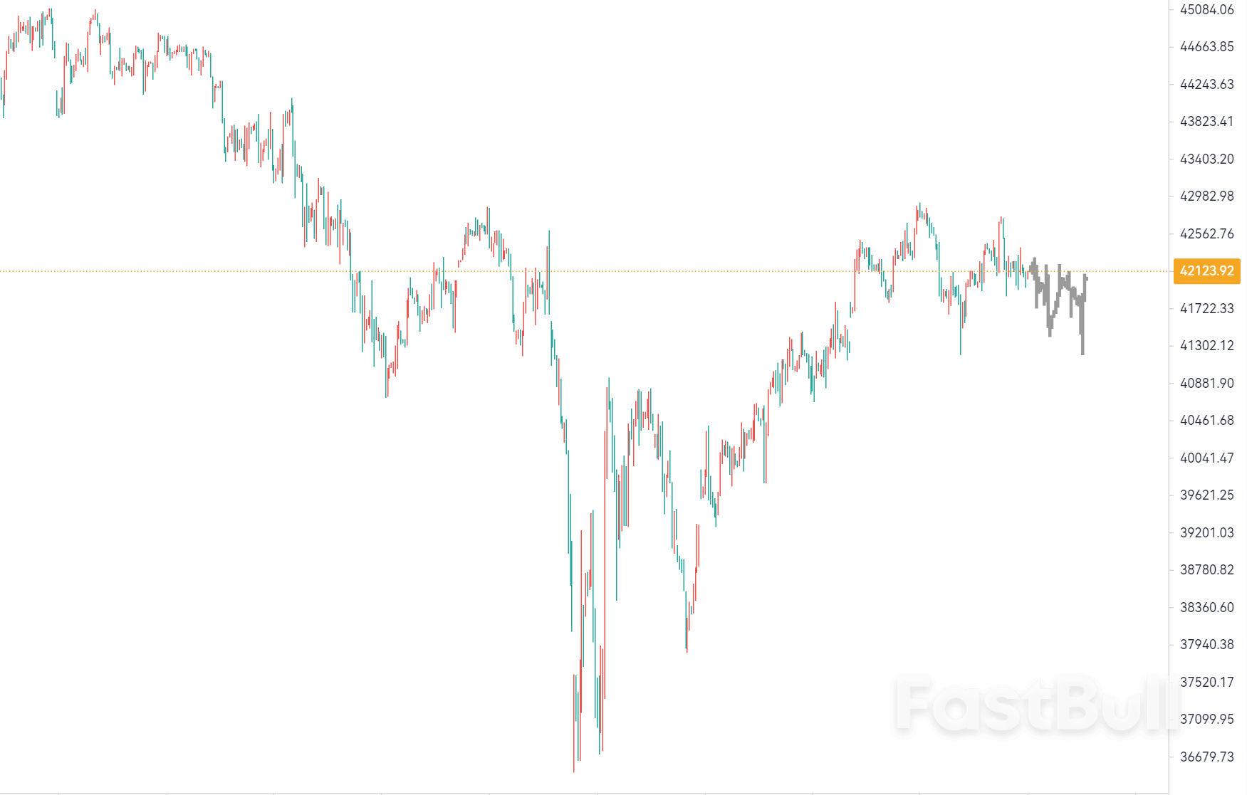 Will the Bull Run in May Lead to a Market Banquet's End?_1 Will the Bull Run in May Lead to a Market Banquet's End?_1