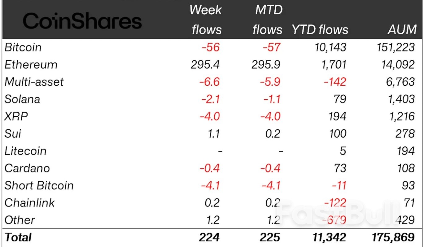 Why Is Ethereum (ETH) Price Up Today?_2