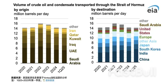 伊以停火,霍尔木兹海峡油市风险解除了吗?_2 伊以停火,霍尔木兹海峡油市风险解除了吗?_2