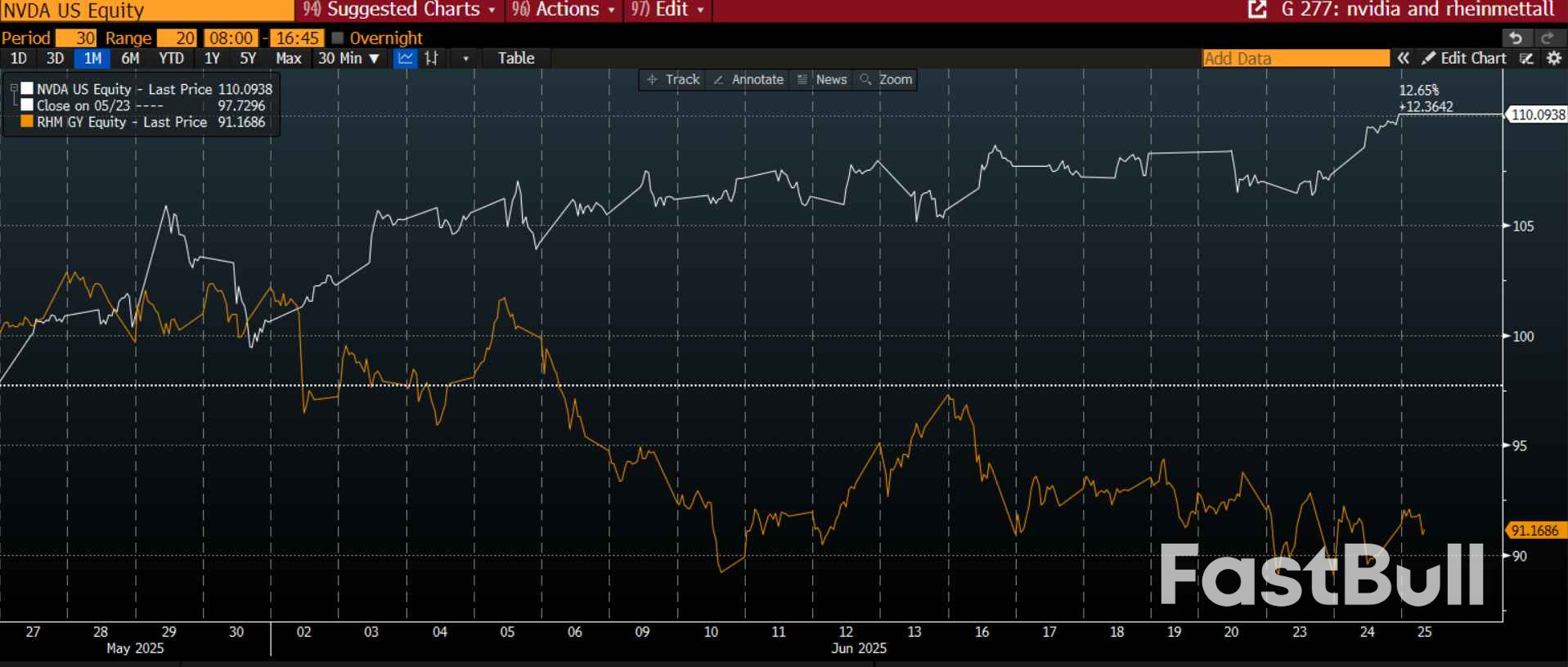 Are US stocks set to dominate in the second half?_2 Are US stocks set to dominate in the second half?_2