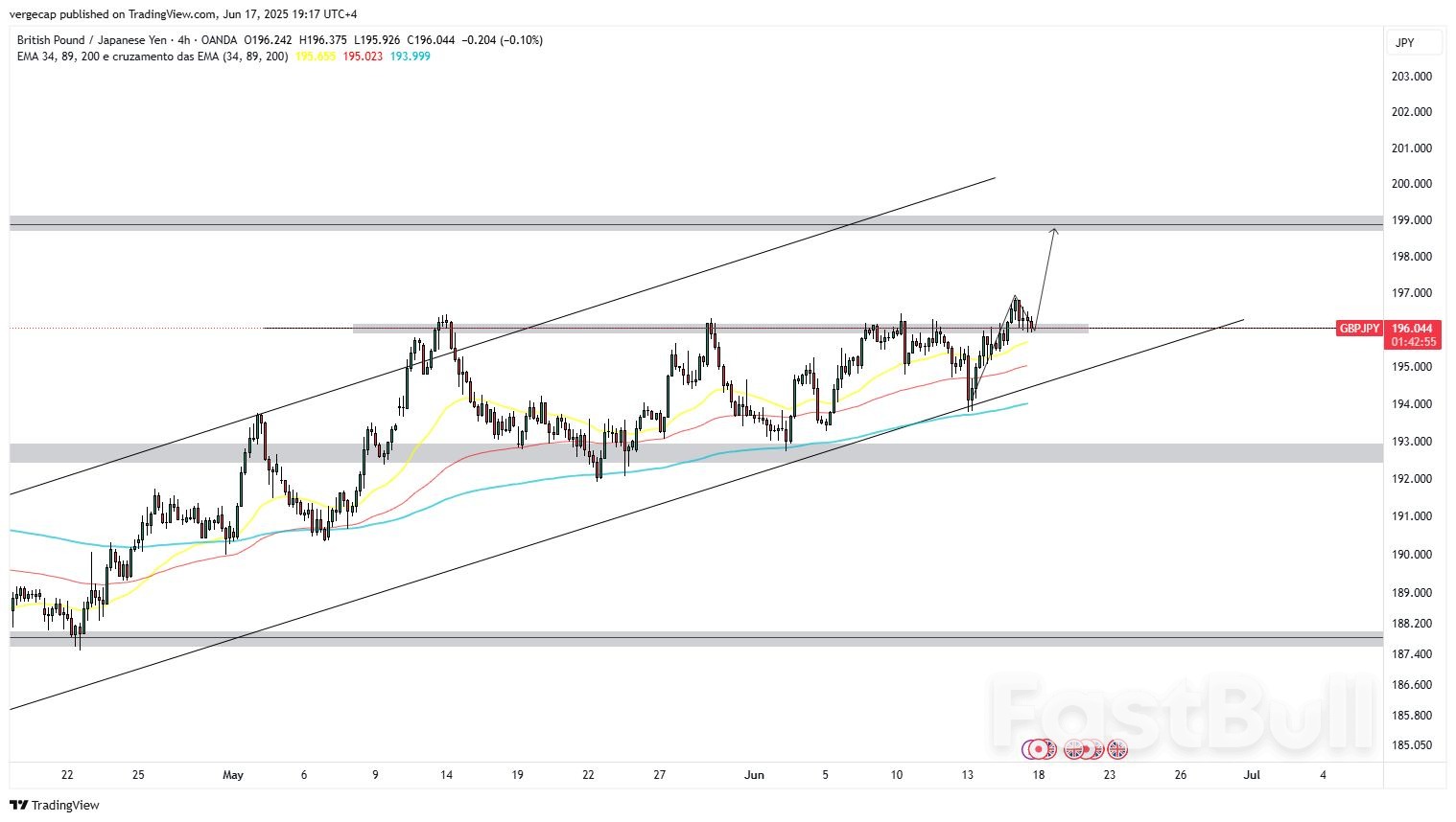 GBP/JPY Holds Firm After BoJ Decision, But Pound Remains Vulnerable Ahead of BoE Policy Call_1