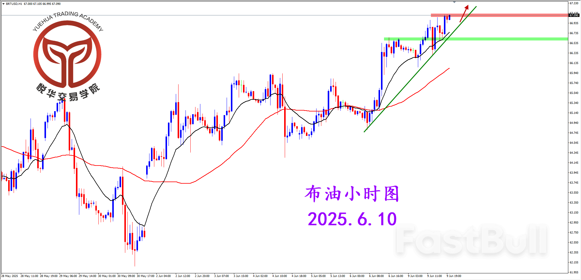 布油突破压制，有望继续走强_3