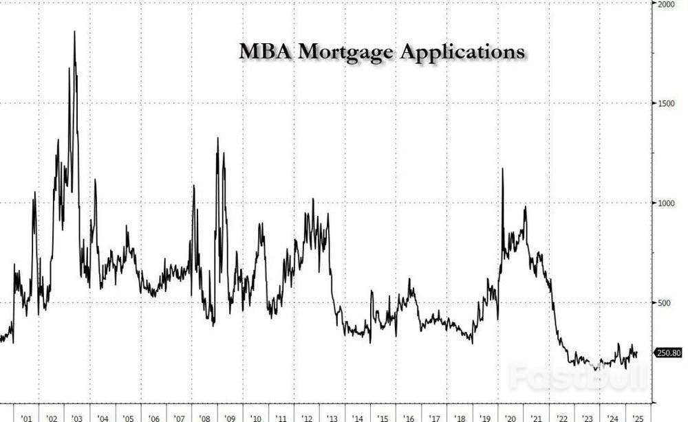 为刺激楼市,美国加密货币或可作房贷抵押品?_2 为刺激楼市,美国加密货币或可作房贷抵押品?_2