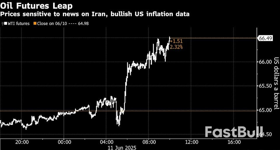 Oil Rallies as Trump Doubts Iran Talks, Sees China Deal ‘Done’_1 Oil Rallies as Trump Doubts Iran Talks, Sees China Deal ‘Done’_1