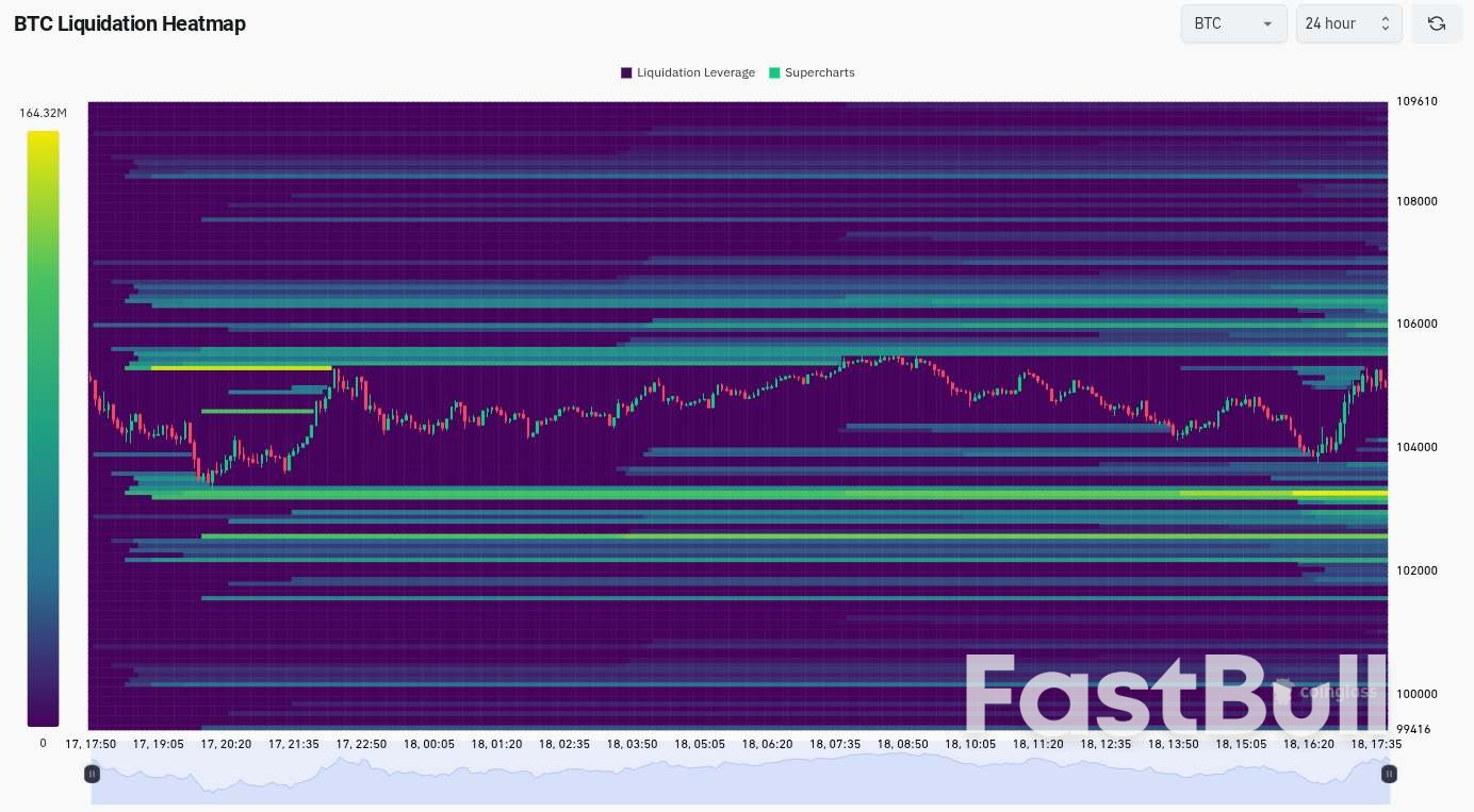 Bitcoin Eyes $105K Pre-FOMC as Trump Reveals Iran Asked for Dialogue_3