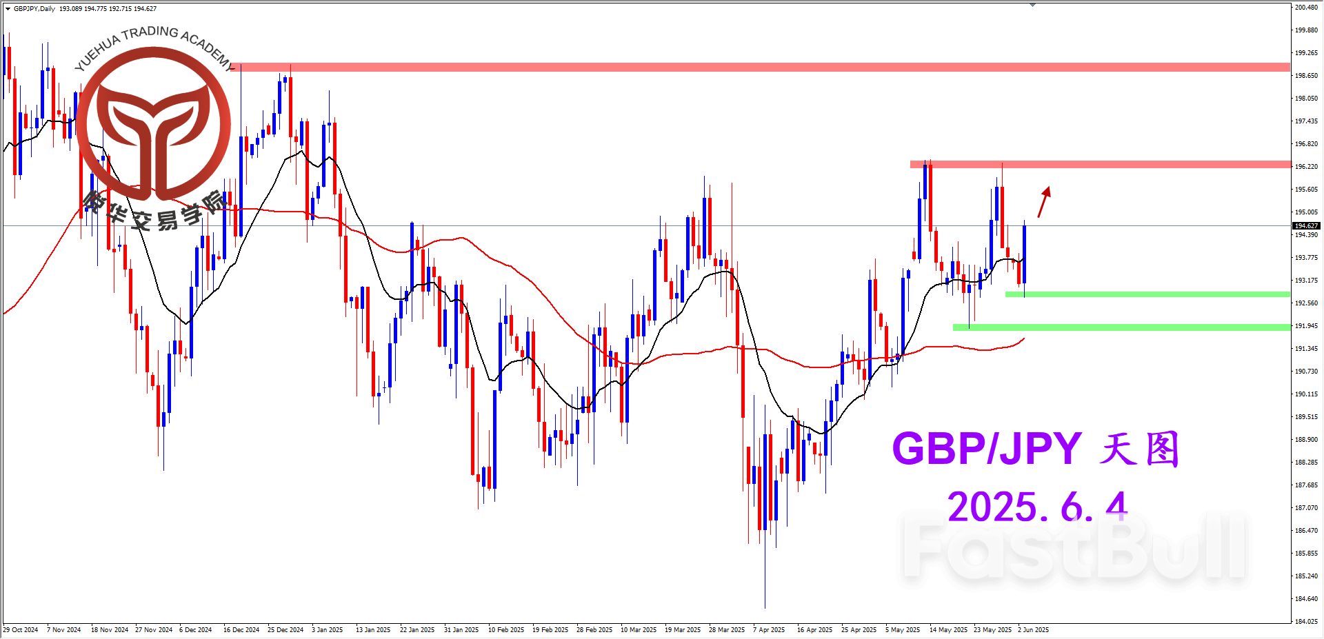 镑日短期偏强,适当关注短多_1 镑日短期偏强,适当关注短多_1