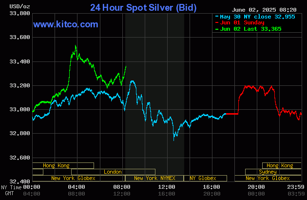 Gold sees solid price gains on safe-haven demand_2 Gold sees solid price gains on safe-haven demand_2