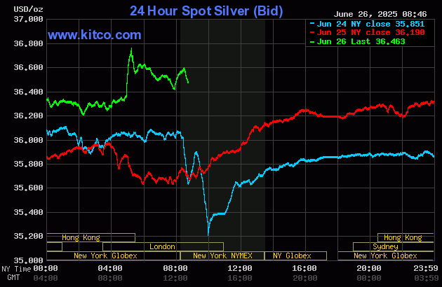 Gold price slightly up as U.S. dollar index slumps_2 Gold price slightly up as U.S. dollar index slumps_2