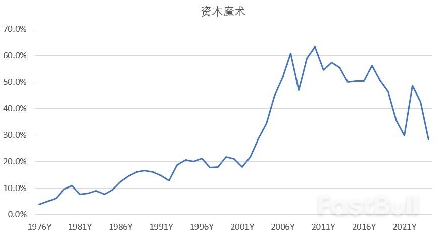 盈余与投资:贸易战的另一面_2 盈余与投资:贸易战的另一面_2