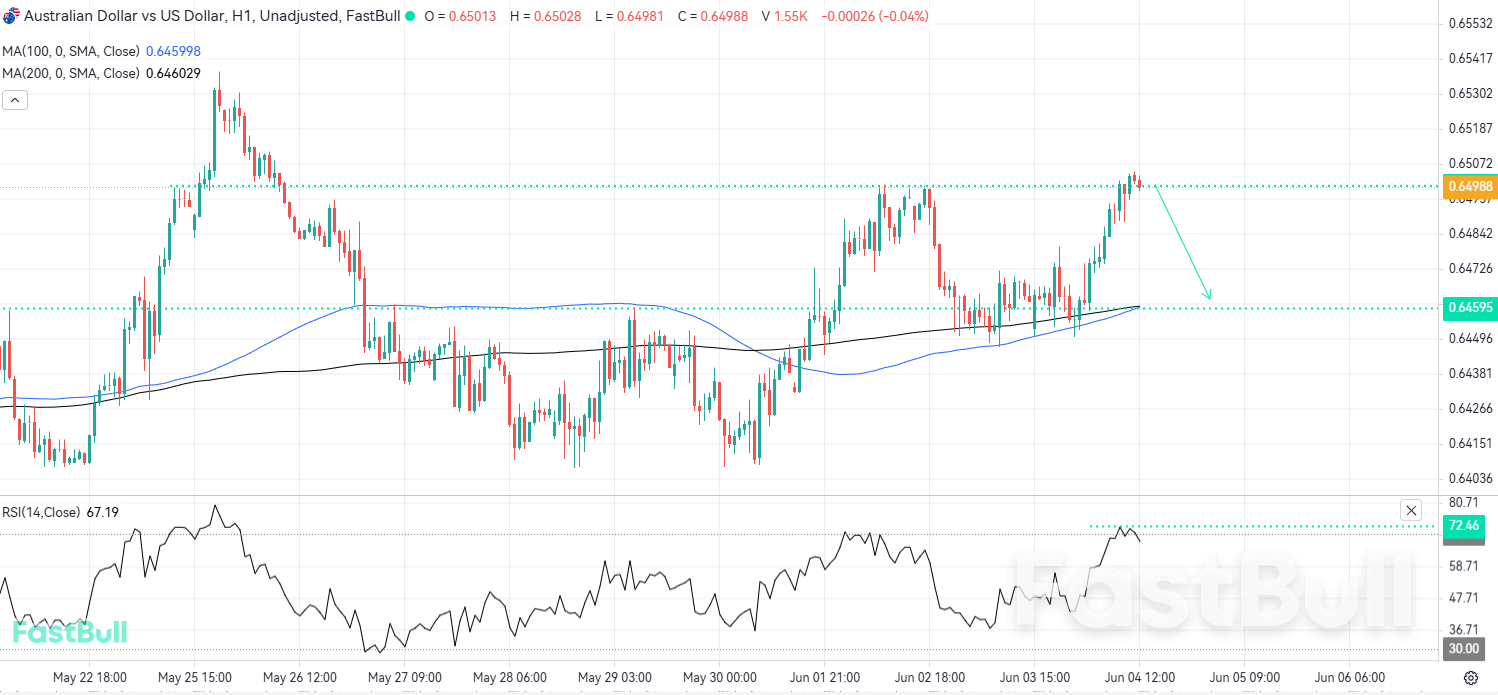 Bearish Pullback in Sight Near Key Resistance_1 Bearish Pullback in Sight Near Key Resistance_1