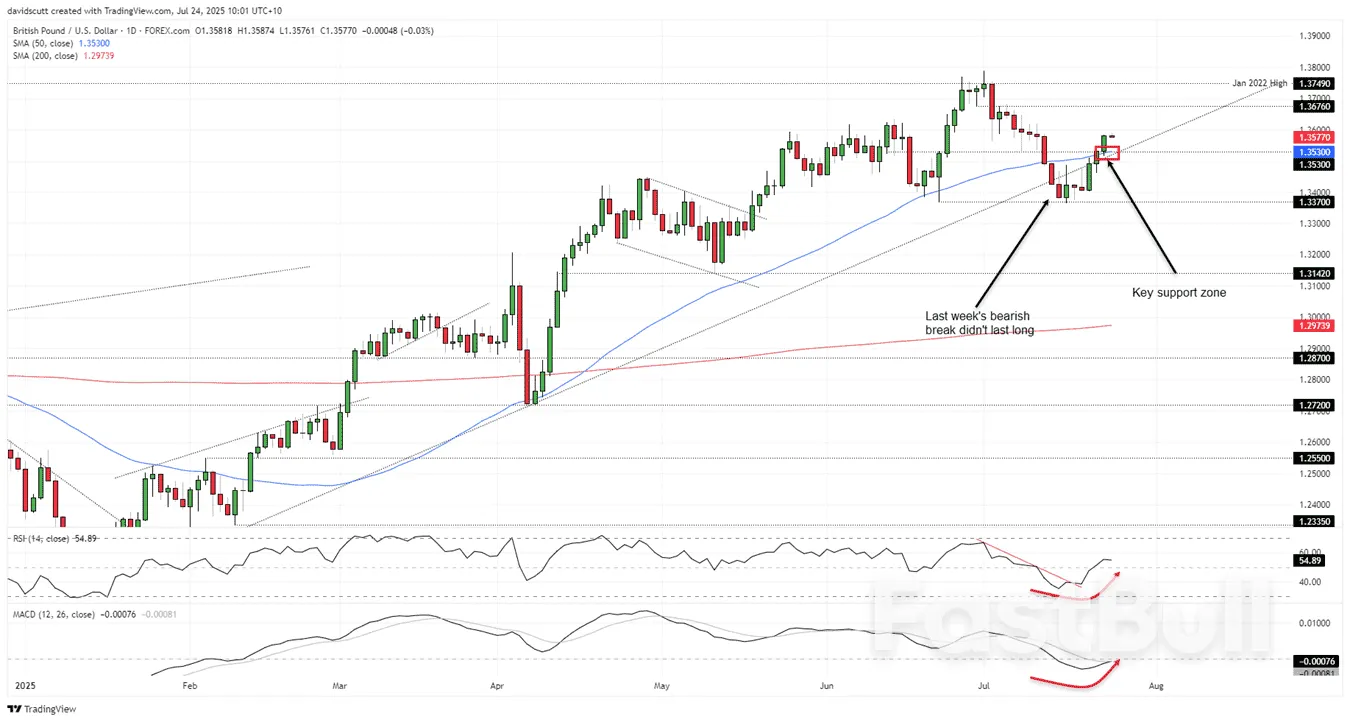 GBP/USD, USD/CAD แนวโน้ม: ดอลลาร์สหรัฐอยู่ภายใต้แรงกดดัน ขณะที่ความผันผวนลดลง_2