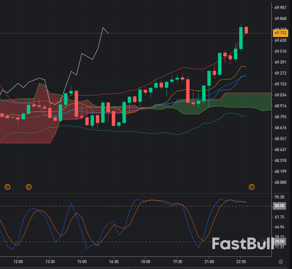 Brent crude attempts rebound above $69 amid supply constraints and seasonal summer demand surge_1