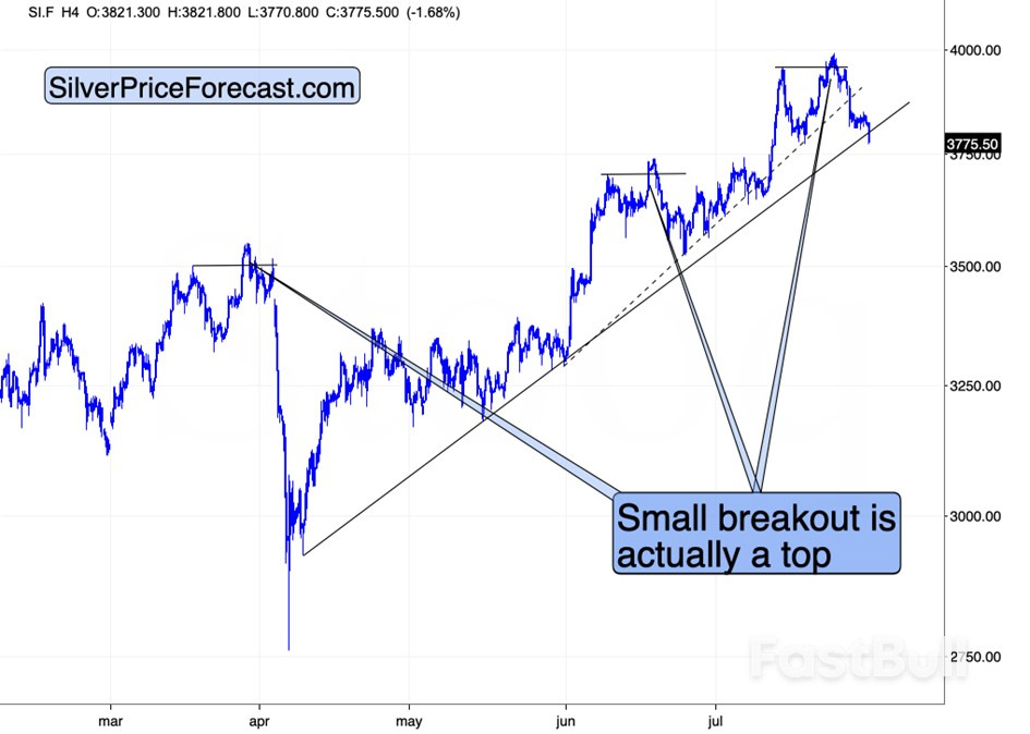 US Dollar Breaks Out—Is This 2008 All Over Again for Precious Metals?_3 US Dollar Breaks Out—Is This 2008 All Over Again for Precious Metals?_3