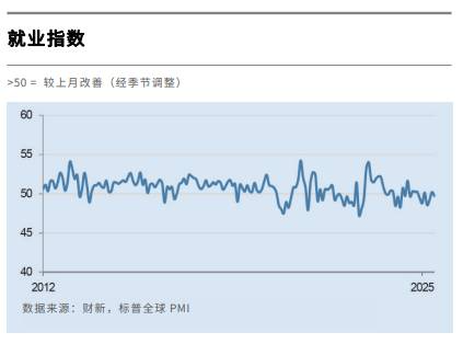 中国6月财新服务业PMI降至50.6,为去年四季度以来最低_3 中国6月财新服务业PMI降至50.6,为去年四季度以来最低_3