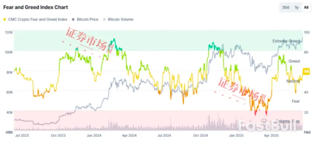 加密货币创下历史新高，接下来呢？_2