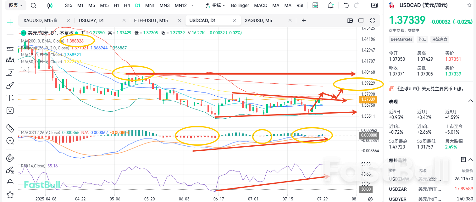 USD/CAD Sideways Consolidation: Building Up Steam or Reversing Course?_1