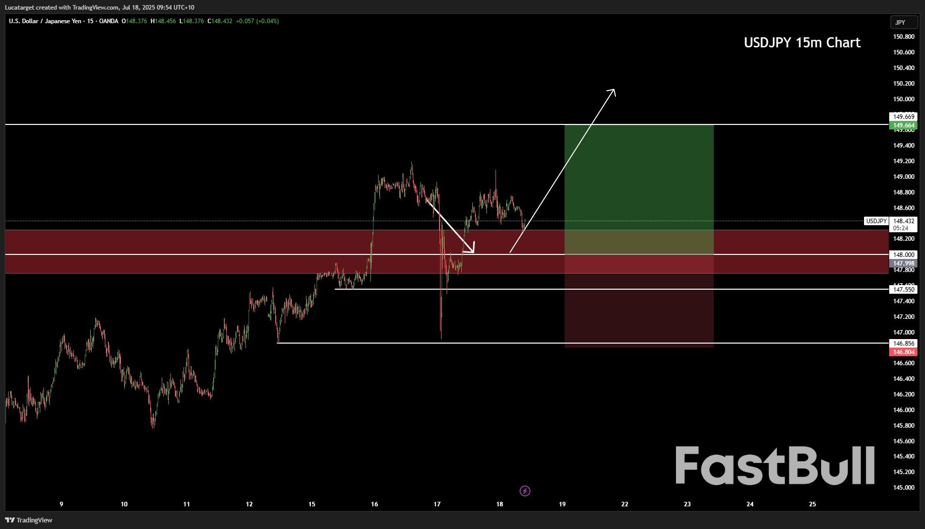 USD กลับมาแข็งค่าอีกครั้งท่ามกลางความตึงเครียดของเฟดและความขัดแย้งระดับโลก_5