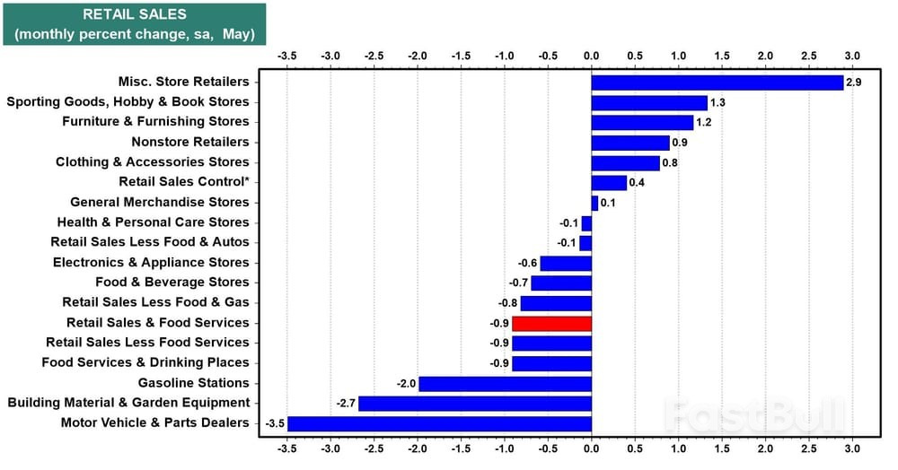 Markets Week Ahead: Strong Bank Earnings, Sticky Inflation Could Jolt Summer Lull_3