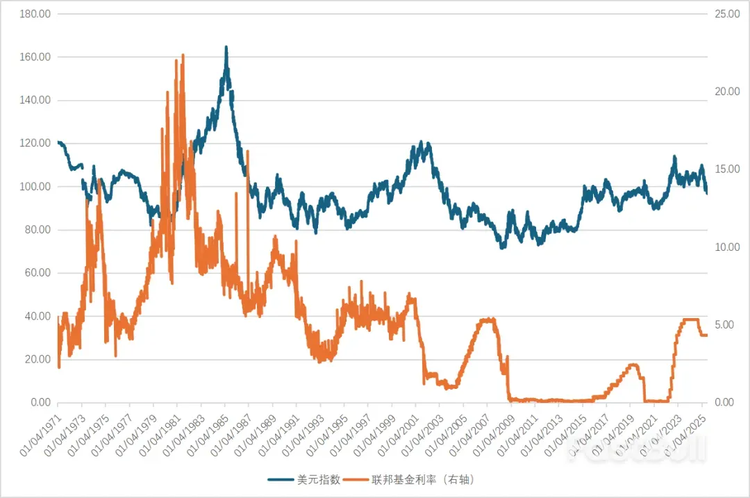 美元指数大概率步入较长下行期_2 美元指数大概率步入较长下行期_2