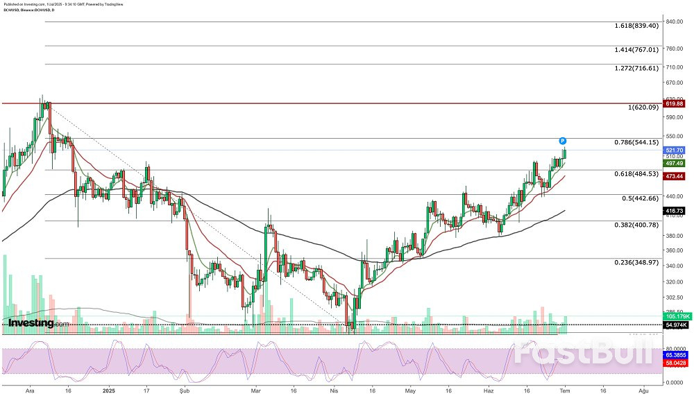3 Altcoins That Stand to Gain If Capital Rotates Away From Bitcoin_3