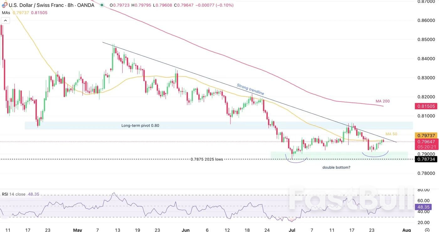 Dollar regains footing as long-term Reversal carves out a Bottom_6