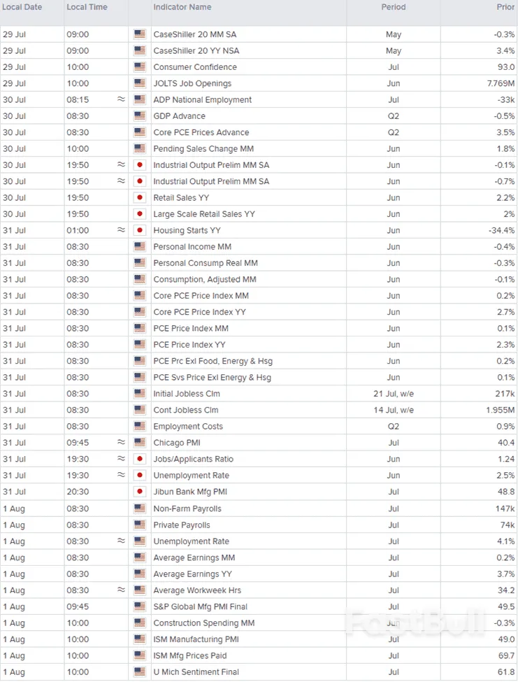 ความผันผวนกำลังเกิดขึ้น ขณะที่ USD/JPY ซื้อขายใน Macro Crossfire_2