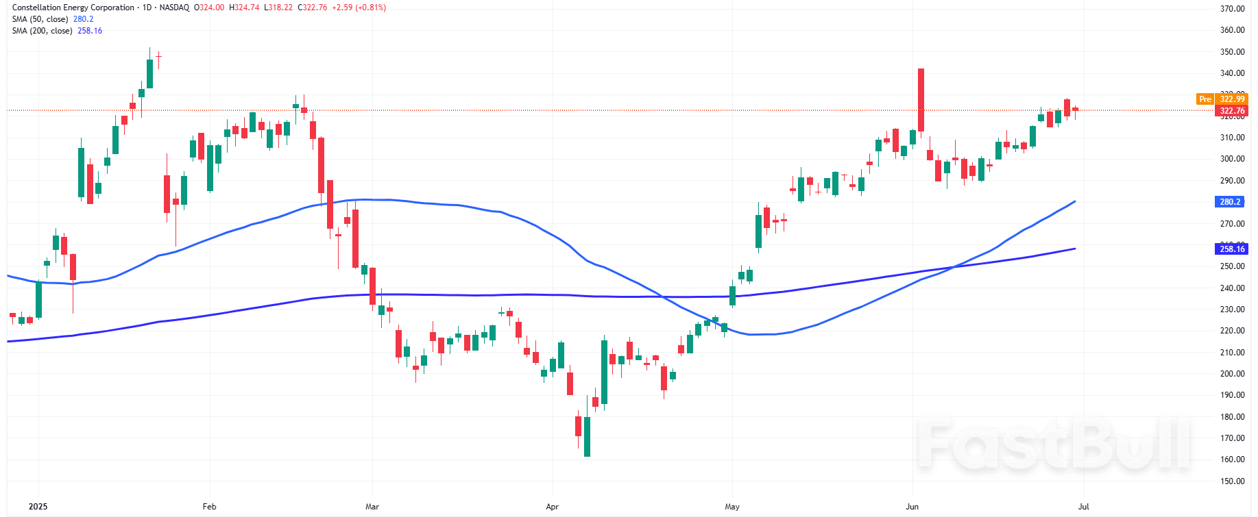 Meta’s AI Surge and Nuclear Energy Tailwinds: What Traders Need to Know for Q3-Q4 202_3 Meta’s AI Surge and Nuclear Energy Tailwinds: What Traders Need to Know for Q3-Q4 202_3