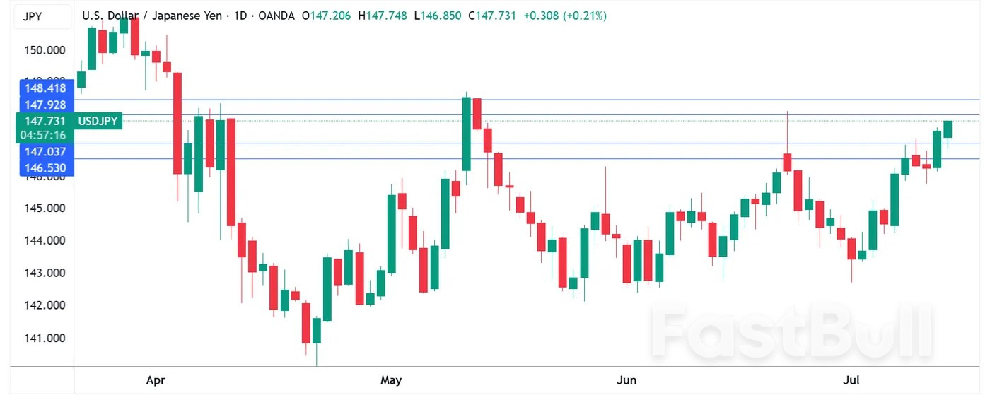 Japanese yen stable after dismal week_1