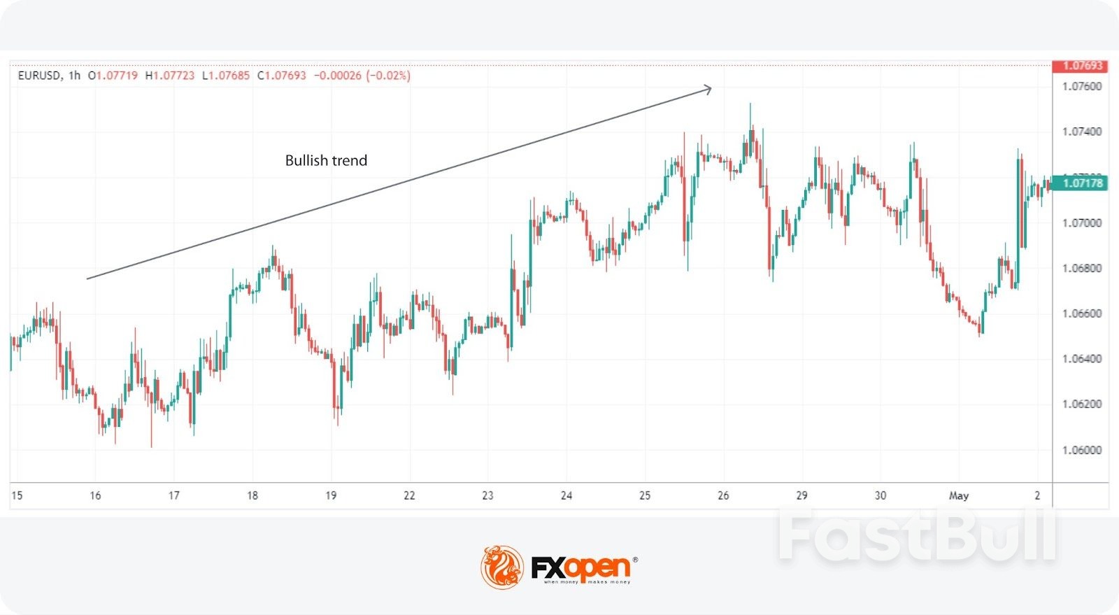 ทำความเข้าใจเกี่ยวกับ Liquidity Sweeps: คำจำกัดความ กลไก และการประยุกต์ใช้การซื้อขาย_4