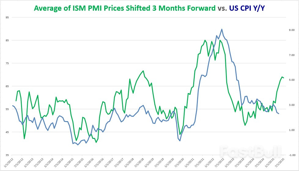CPI Preview: Could Core Inflation Bounce Back to 3.0% YoY?_2 CPI Preview: Could Core Inflation Bounce Back to 3.0% YoY?_2