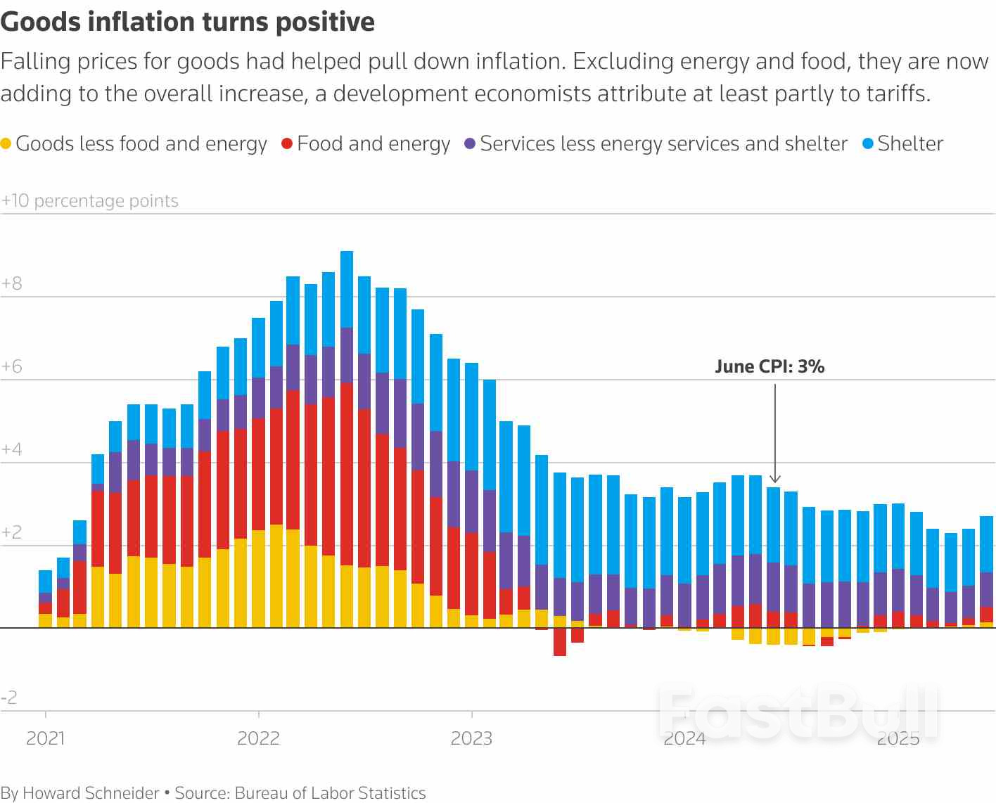 Fed's rate-cut delay intact as inflation fears override Trump pressure_1 Fed's rate-cut delay intact as inflation fears override Trump pressure_1