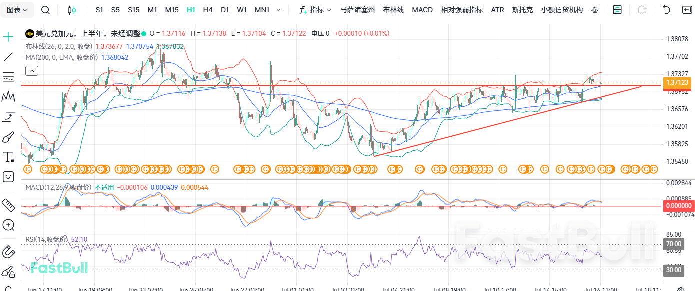 ความก้าวหน้ากำลังจะเกิดขึ้น! USDCAD อาจเผชิญกับการพุ่งสูง_1