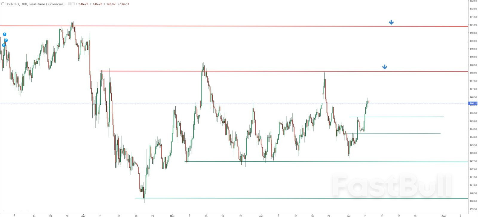 USD/JPY Eyes Fresh Highs Amid Growing Tariff Pressure, Diverging CB Policies_1 USD/JPY Eyes Fresh Highs Amid Growing Tariff Pressure, Diverging CB Policies_1