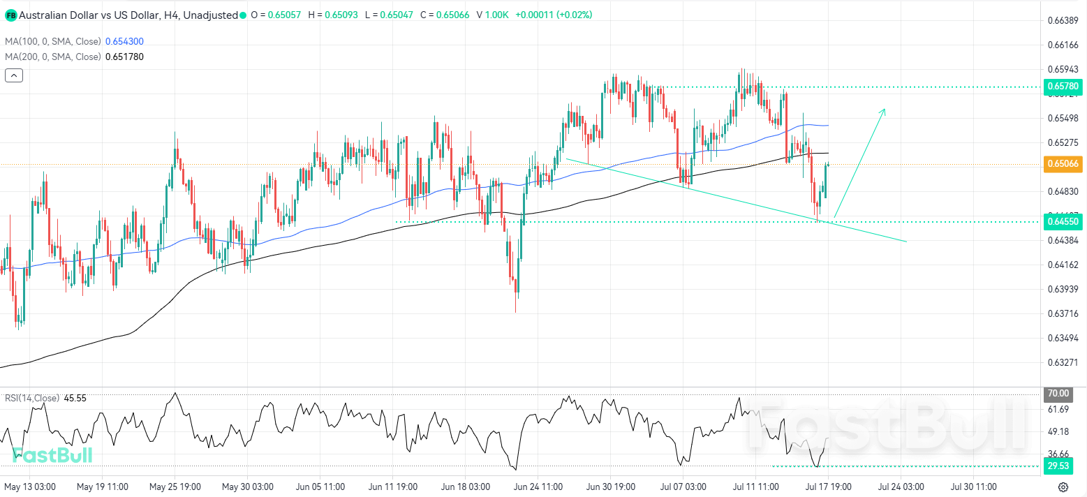 ความอ่อนล้าจากด้านลบอาจฟื้นโมเมนตัมขาขึ้นได้_1