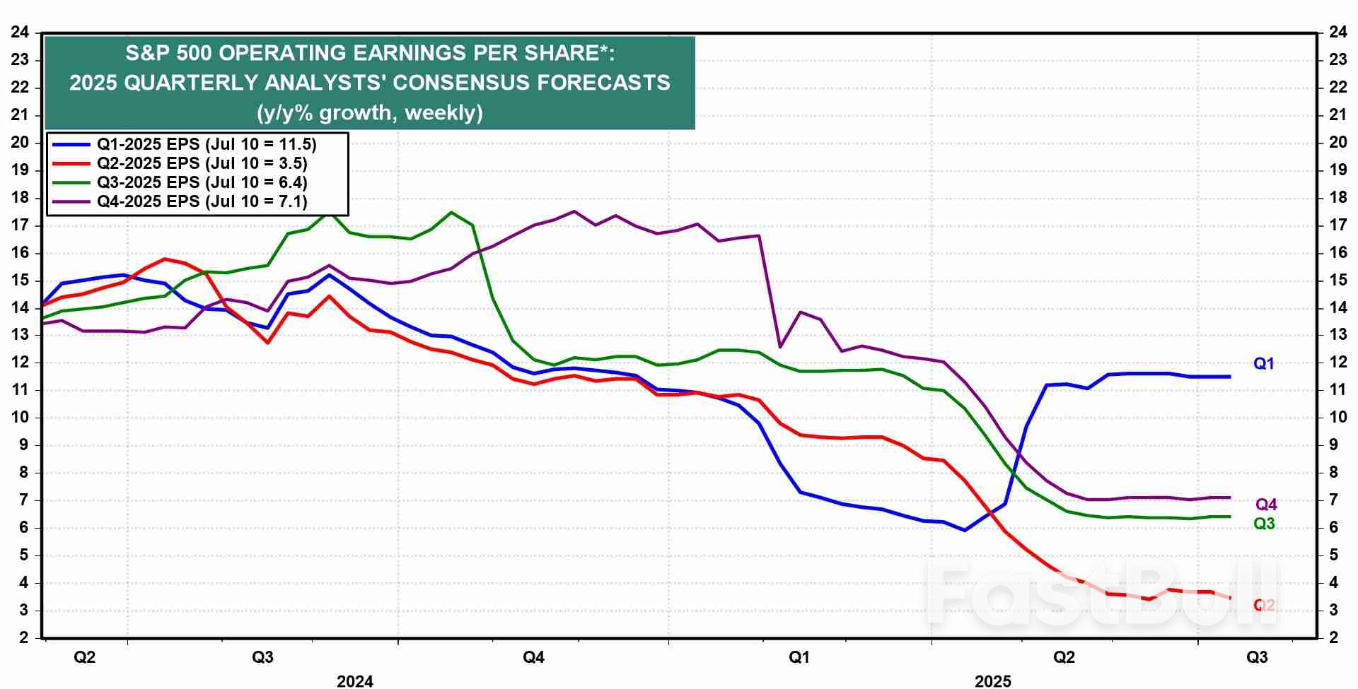 Markets Week Ahead: Strong Bank Earnings, Sticky Inflation Could Jolt Summer Lull_1