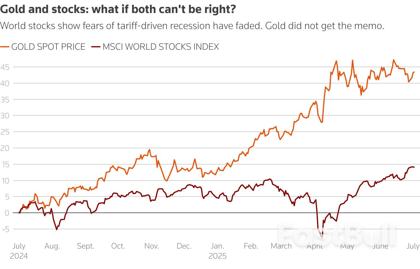 นักลงทุนระดมเงินทุนเพื่อรับมือกับตลาดที่ผันผวนอย่างหนักจากเหตุการณ์ไวด์การ์ด_2 นักลงทุนระดมเงินทุนเพื่อรับมือกับตลาดที่ผันผวนอย่างหนักจากเหตุการณ์ไวด์การ์ด_2