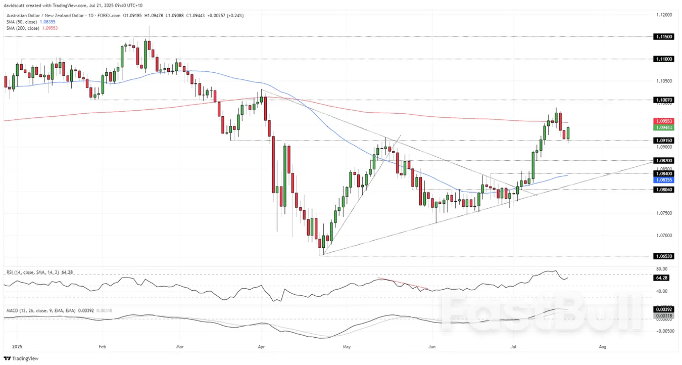 NZD พุ่งขึ้นเนื่องจากดัชนี CPI ที่อ่อนตัวลง ทำให้ RBNZ ผ่อนคลายลงใน Play_5