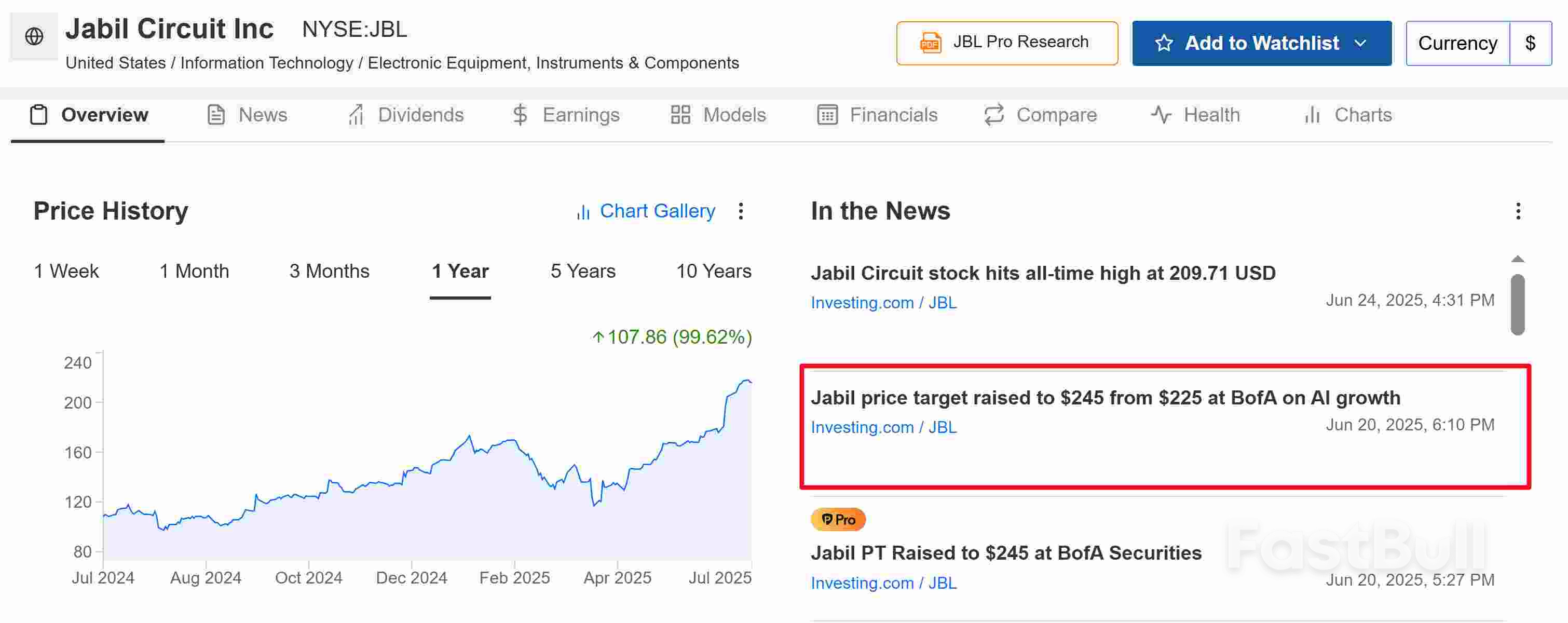 5 Undervalued Tech Gems to Buy and Hold for H2 2025_6