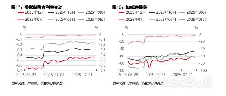 关注美联储议息会议，警惕利率上行风险_8