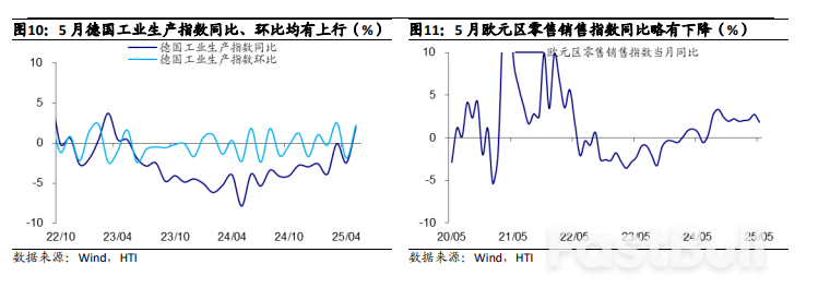 川普關稅賽局再起，全球資產短期擾動_5