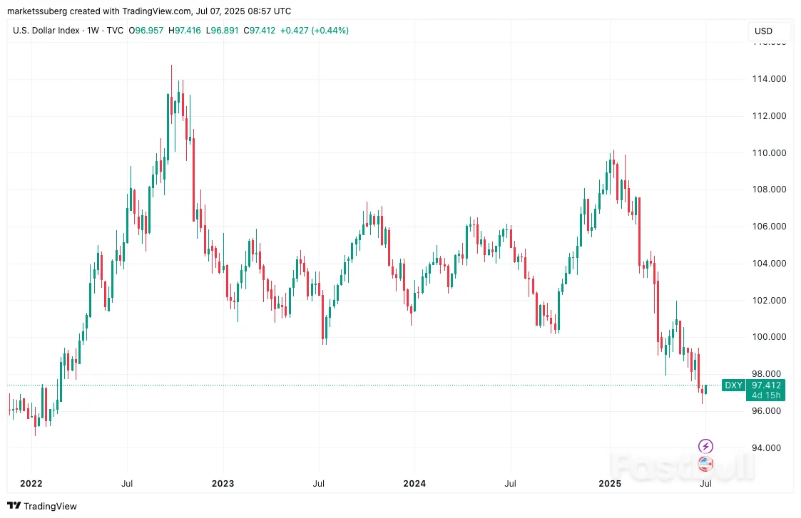 ‘False Move’ to $105K? 5 Things to Know in Bitcoin This Week_12