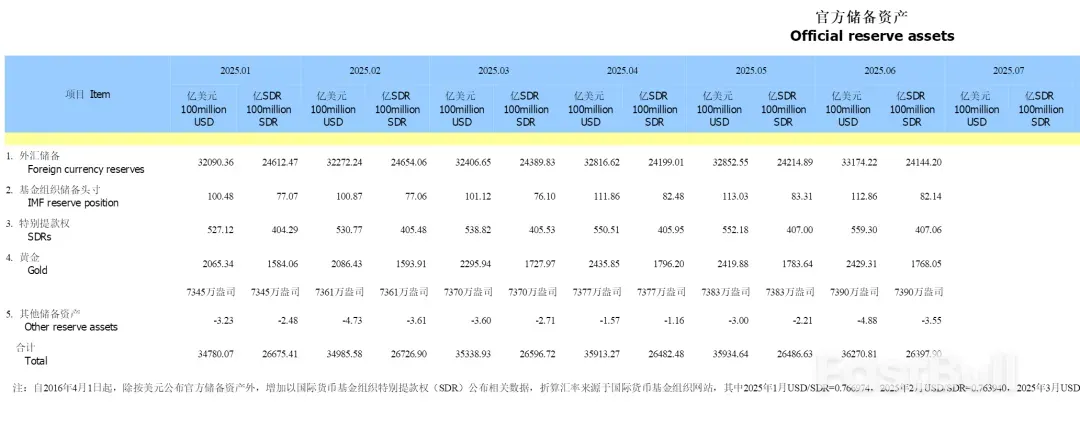 中国央行重磅!继续狂买_1 中国央行重磅!继续狂买_1