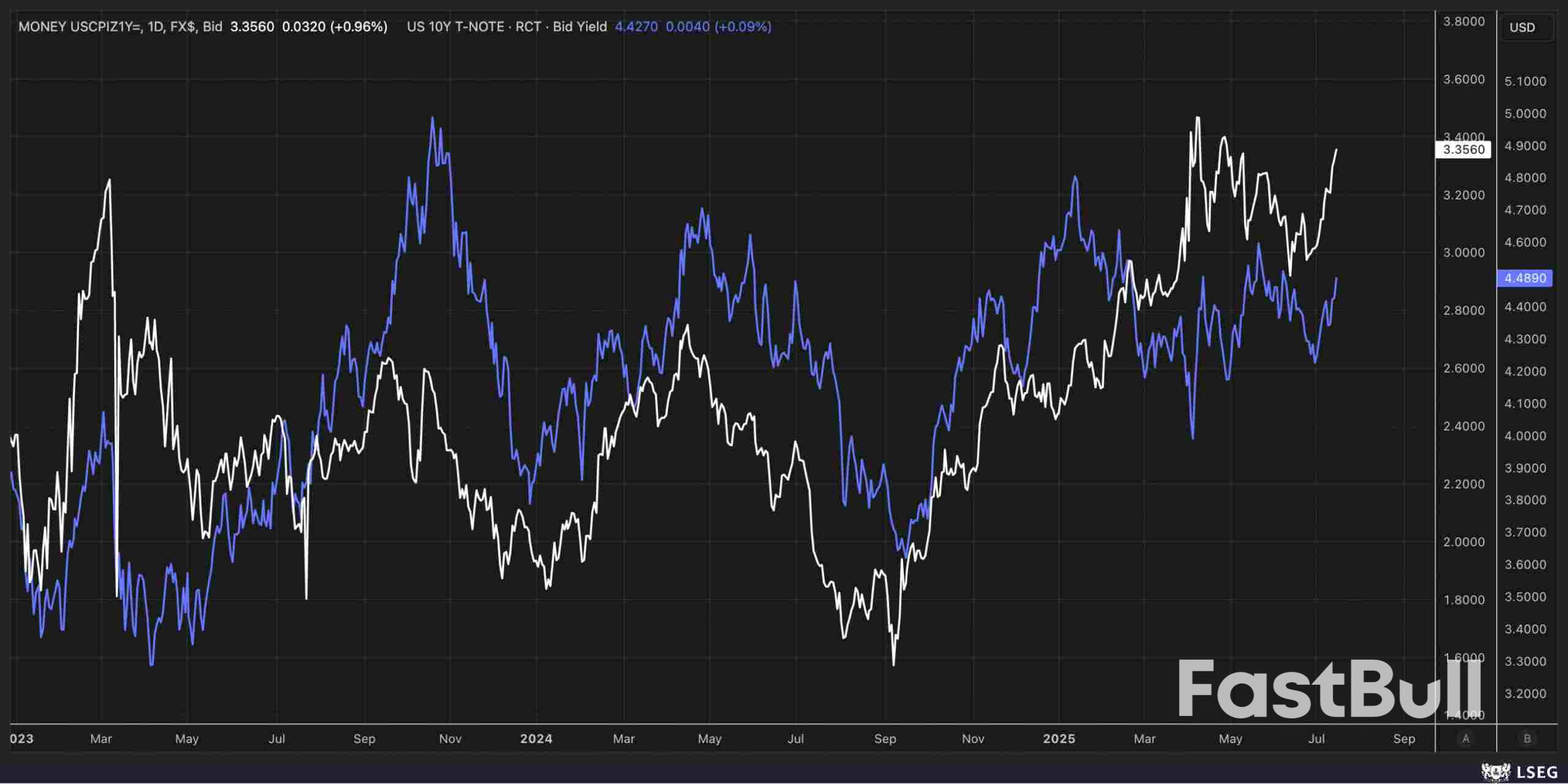 Bond Bears and US Dollar Bulls Lead the Charge as Inflation Expectations Surge_3 Bond Bears and US Dollar Bulls Lead the Charge as Inflation Expectations Surge_3