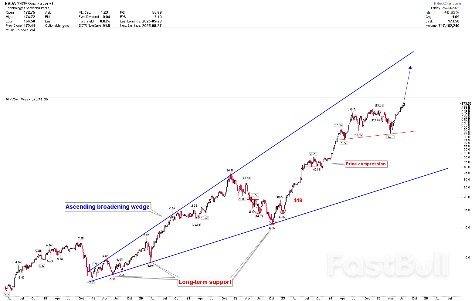 Nvidia, Microsoft and Palantir Analysis – Still a Buy After Massive Rallies?_3