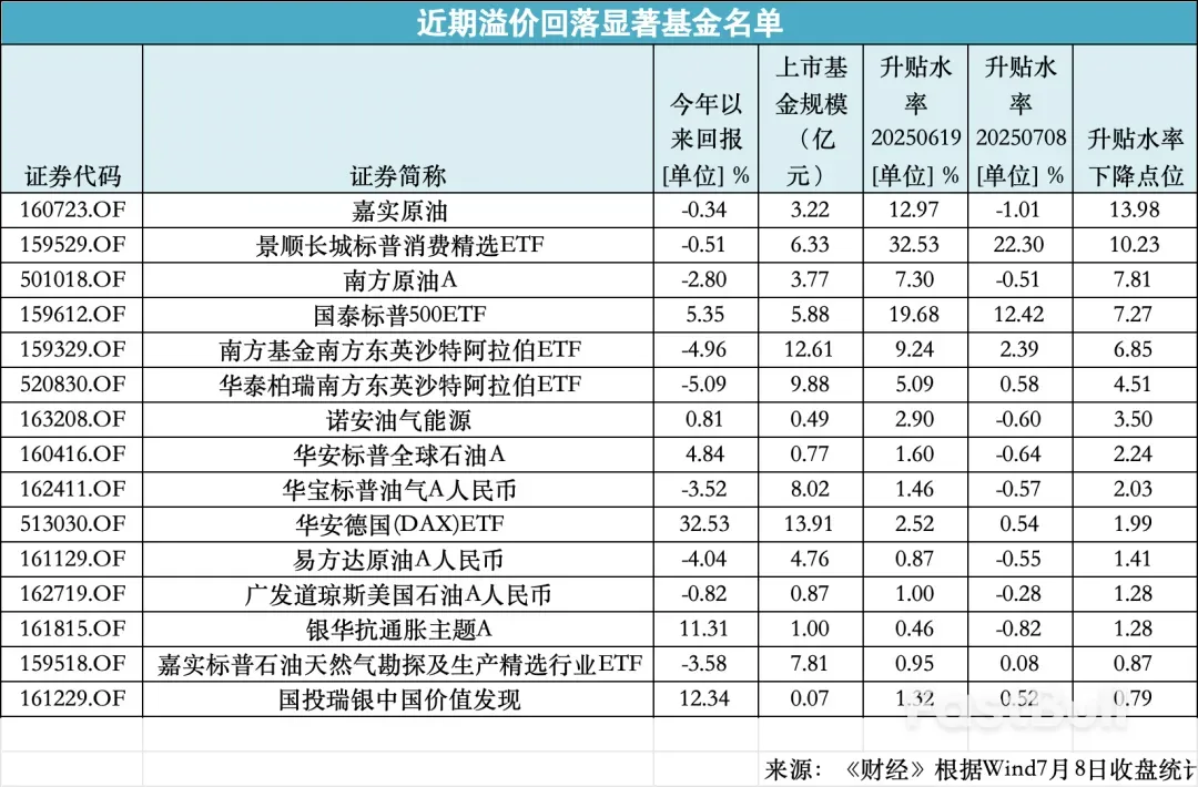跨境投资热下的QDII困局：投资者如何避坑？_2