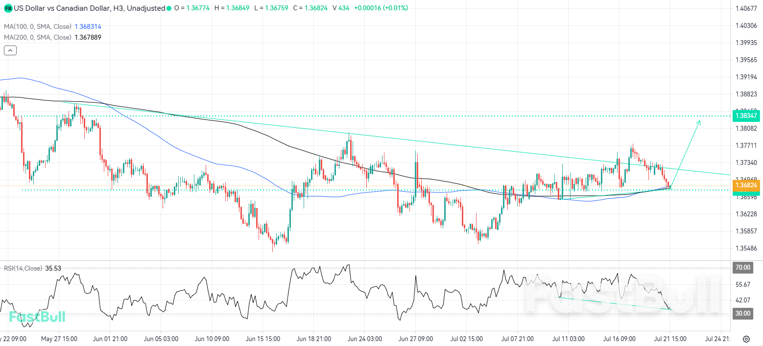 Bullish Potential Builds Amid Divergence and Political Uncertainty_1 Bullish Potential Builds Amid Divergence and Political Uncertainty_1