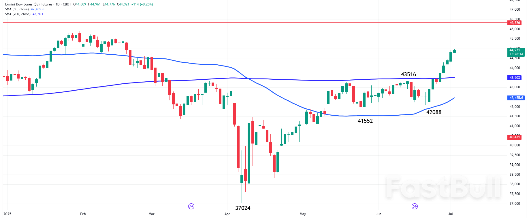 The Day Ahead: Markets Await Today’s ADP Report for Fed Rate Expectations_3