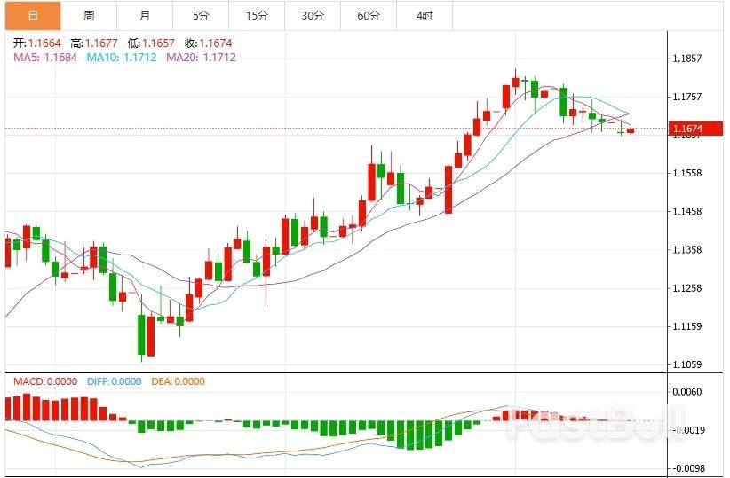 今日欧元/美元汇率走势预测_1 今日欧元/美元汇率走势预测_1