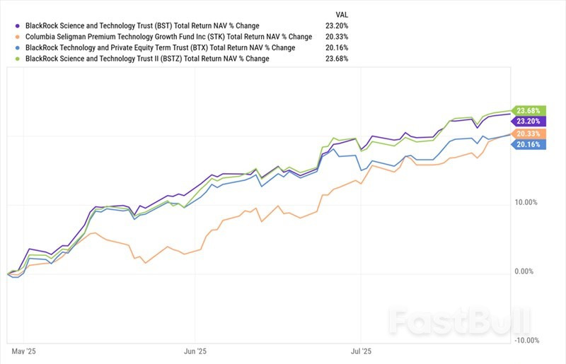 These AI-Linked Dividend Stocks Offer Yields as High as 13%_2 These AI-Linked Dividend Stocks Offer Yields as High as 13%_2